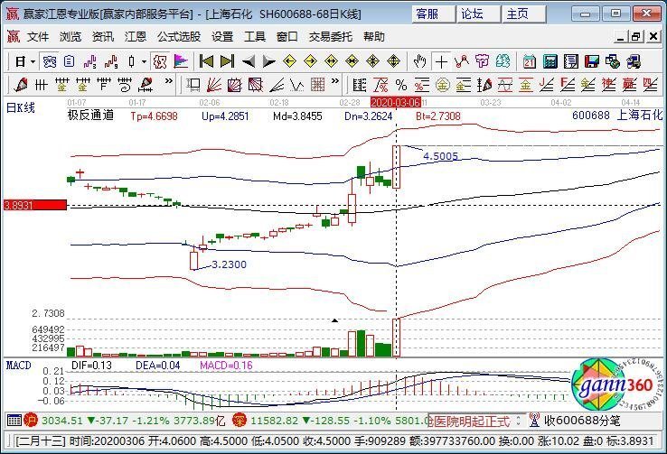 600688上海石化,國際油價(jià)大幅收跌