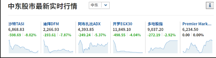 沙特股市大跌
