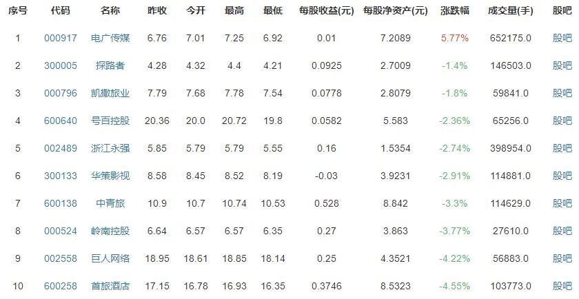 在線旅游概念股，攜程高管自愿降薪