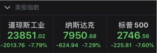 美股跌超7%