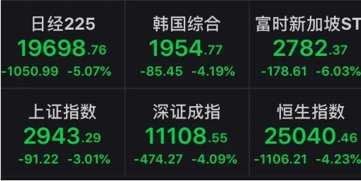 美股跌超7%
