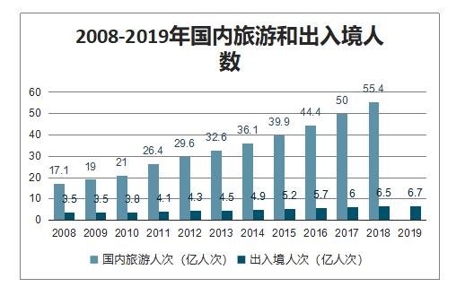 2019年國內旅游人數(shù).jpg