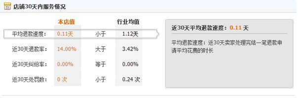 淘寶退貨率怎么看