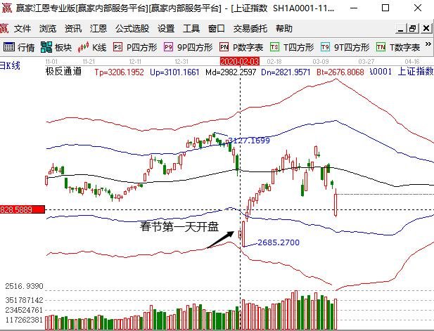 五一勞動節(jié)股市安排.jpg 五一勞動節(jié)股市安排.jpg