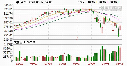 K图 AAPL_0