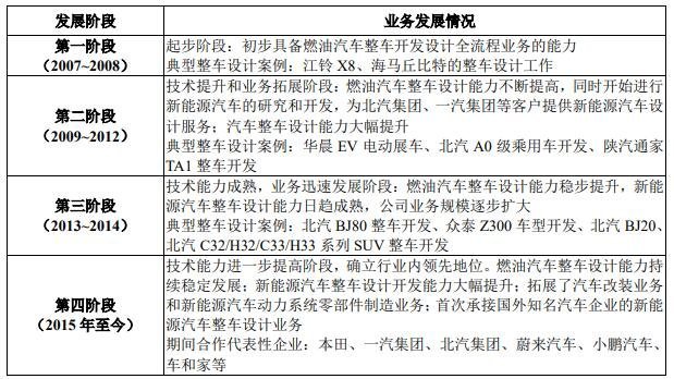 阿爾特主營(yíng)業(yè)務(wù)變化趨勢(shì).jpg 阿爾特主營(yíng)業(yè)務(wù)變化趨勢(shì).jpg