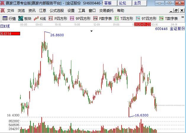 金融科技股金證股份.jpg 金融科技股金證股份.jpg