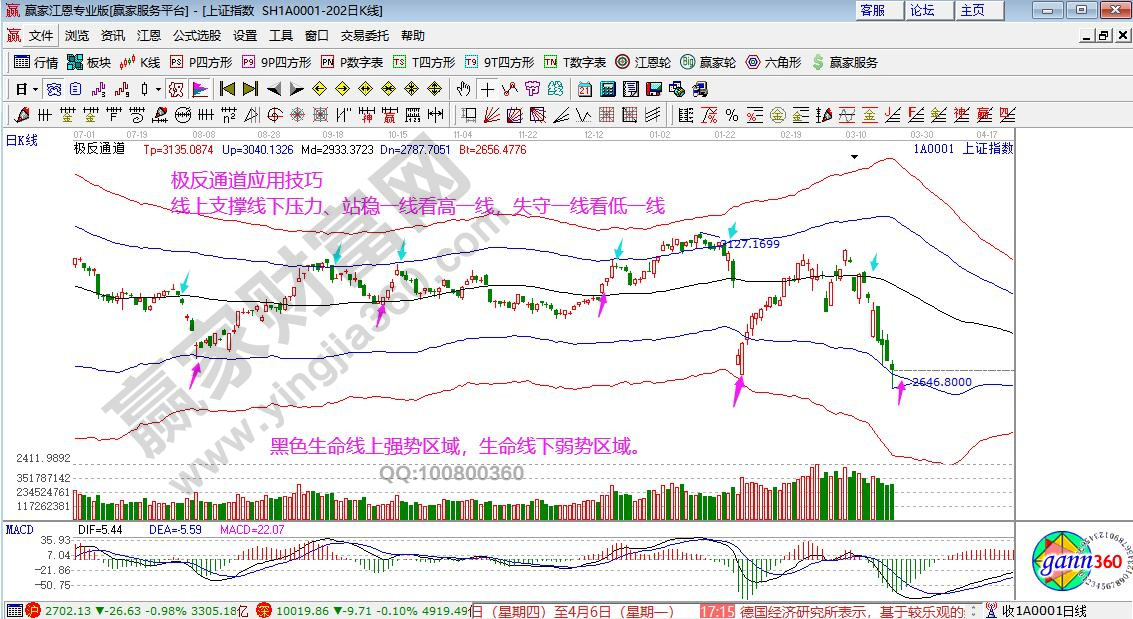 道指重回20000點(diǎn) 道指重回20000點(diǎn)