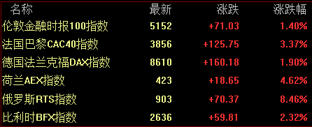 道指重回20000點(diǎn) 道指重回20000點(diǎn)
