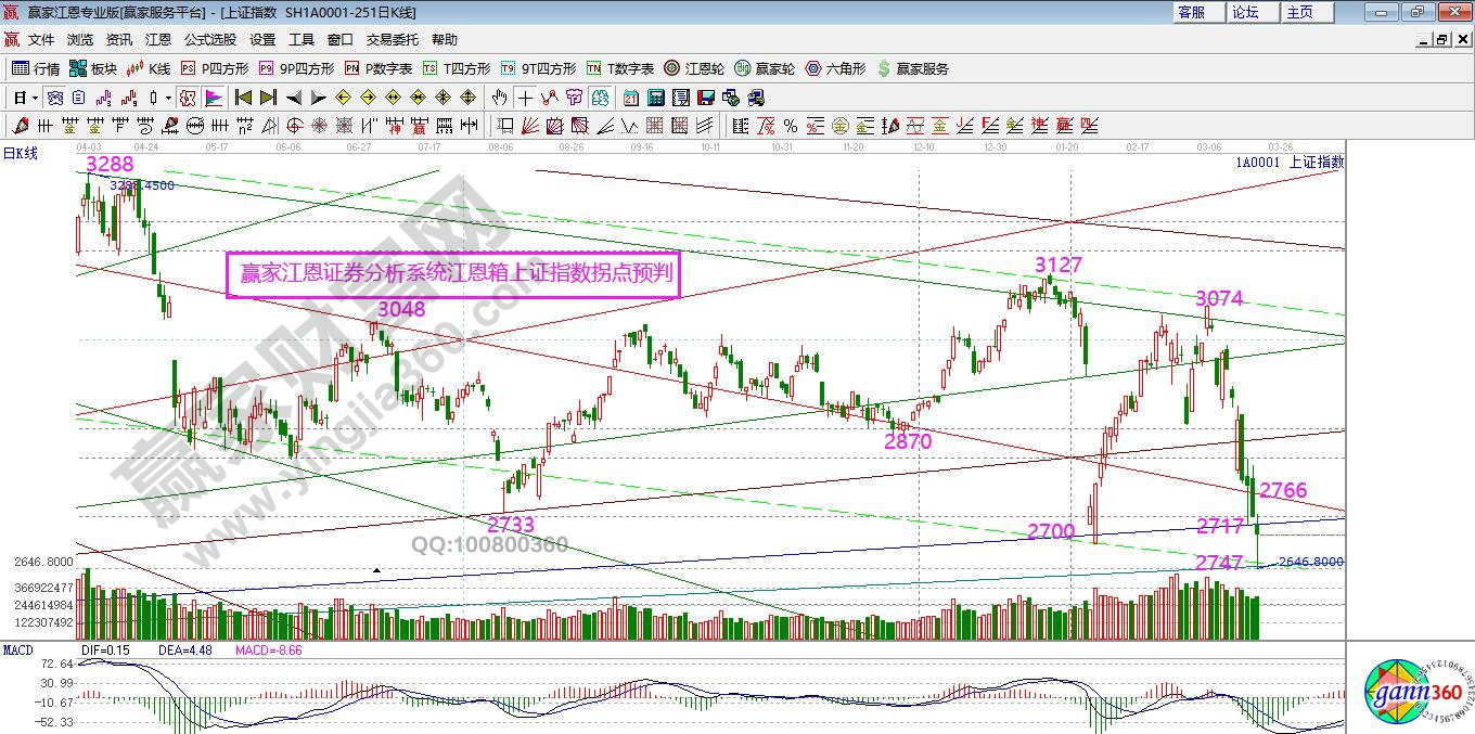 道指重回20000點(diǎn) 道指重回20000點(diǎn)