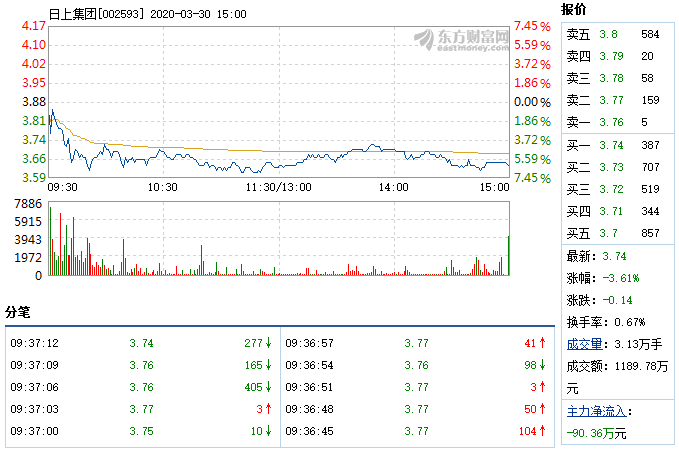 日上集團(tuán).png 日上集團(tuán).png