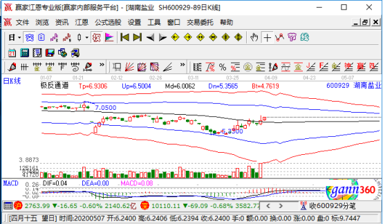 海底撈復工后漲價