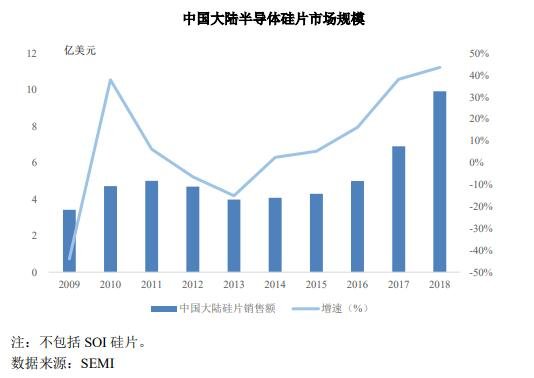 ③中國(guó)大陸半導(dǎo)體硅片市場(chǎng)現(xiàn)狀.jpg ③中國(guó)大陸半導(dǎo)體硅片市場(chǎng)現(xiàn)狀.jpg