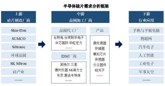 半導(dǎo)體硅片需求情況.jpg 半導(dǎo)體硅片需求情況.jpg