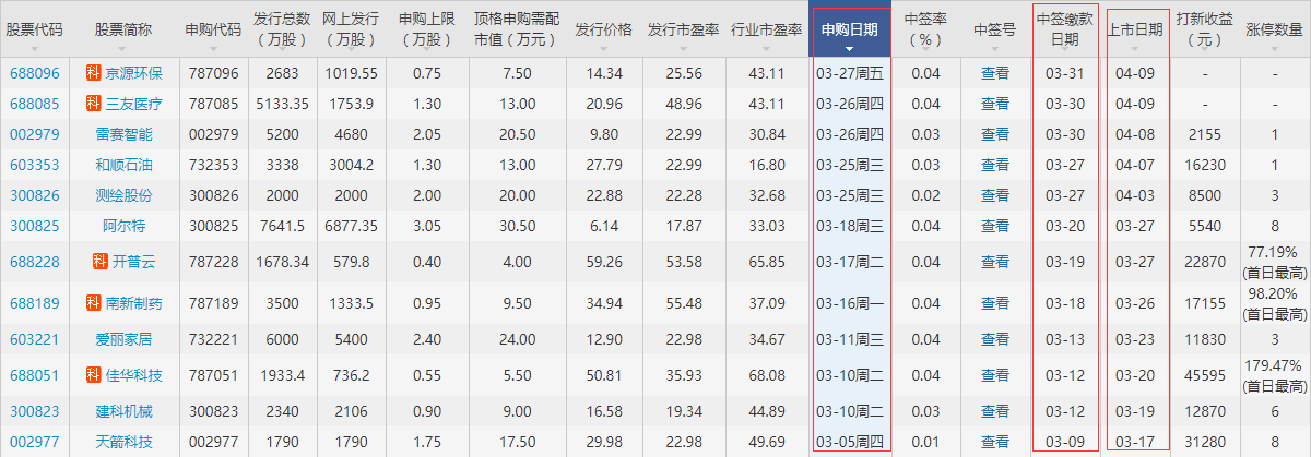 錦和商業(yè)上市時(shí)間 錦和商業(yè)上市時(shí)間