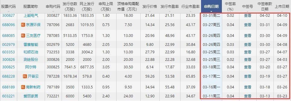 最近新股上市時(shí)間.jpg 最近新股上市時(shí)間.jpg