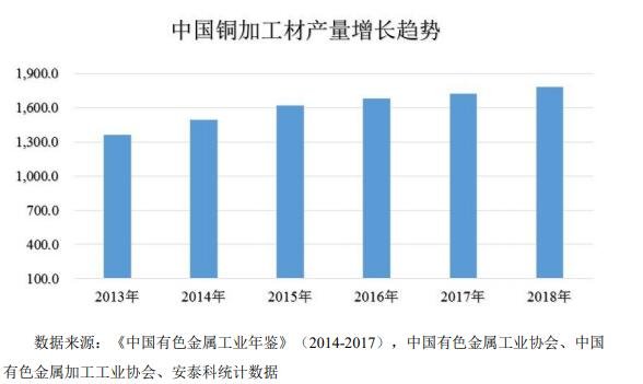 金田銅業(yè)產(chǎn)量增長趨勢(shì).jpg 金田銅業(yè)產(chǎn)量增長趨勢(shì).jpg