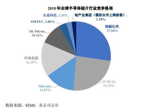 沪硅产业与全球同行业可比公司的市场地位.jpg