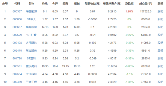 油品升級概念股票