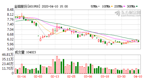 金鉬股份.png 金鉬股份.png