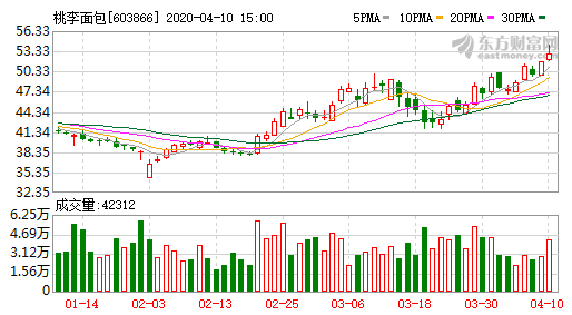 桃李面包.png 桃李面包.png