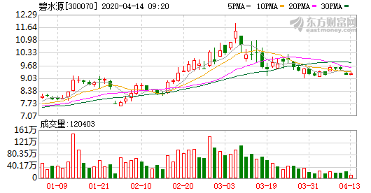 碧水源.png 碧水源.png