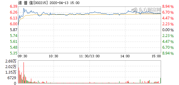 諾普信.png 諾普信.png