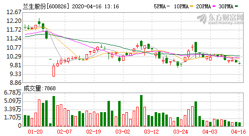 蘭生股份.png 蘭生股份.png
