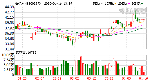 康弘藥業(yè).png 康弘藥業(yè).png