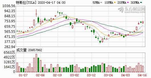 K图 TSLA_0