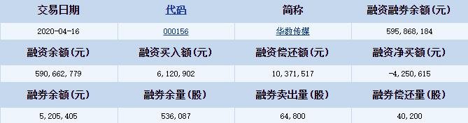 华数传媒融资融券详细信息.jpg