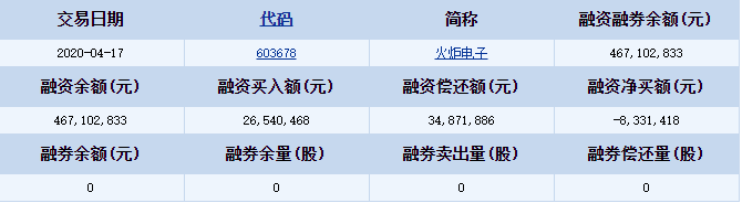 火炬電子融資融券信息 火炬電子融資融券信息