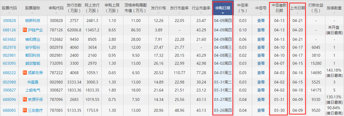 賽伍技術(shù)上市時(shí)間