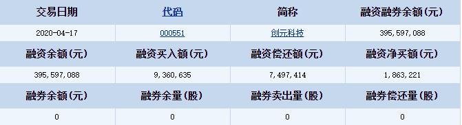 创元科技融资融券详细信息.jpg
