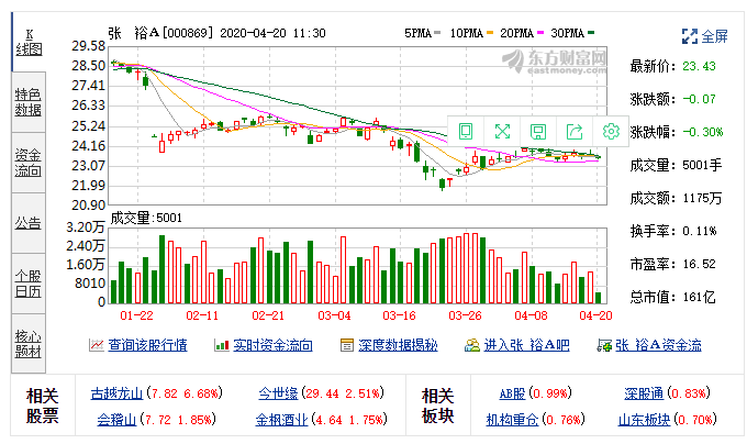 股票 个股掘金 >正文