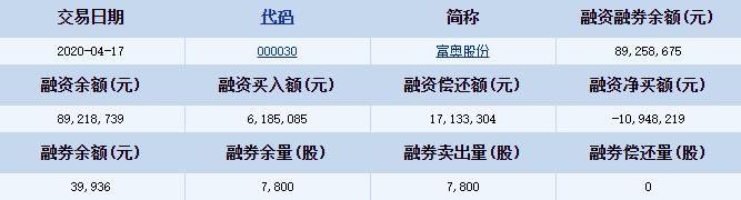 富奥股份融资融券详细信息.jpg