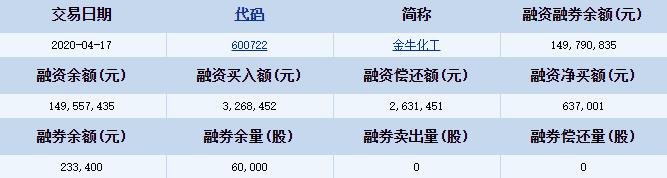 金牛化工融资融券详细信息.jpg