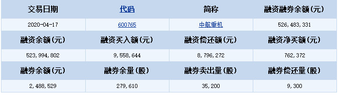中航重機(jī).png 中航重機(jī).png