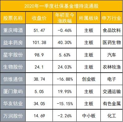 来源：Choice数据、财联社