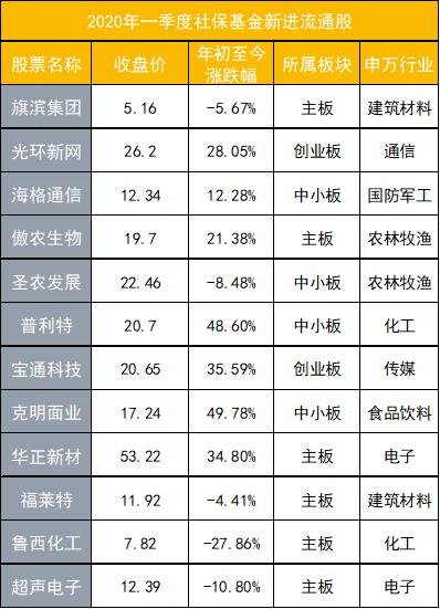 来源：Choice数据、财联社