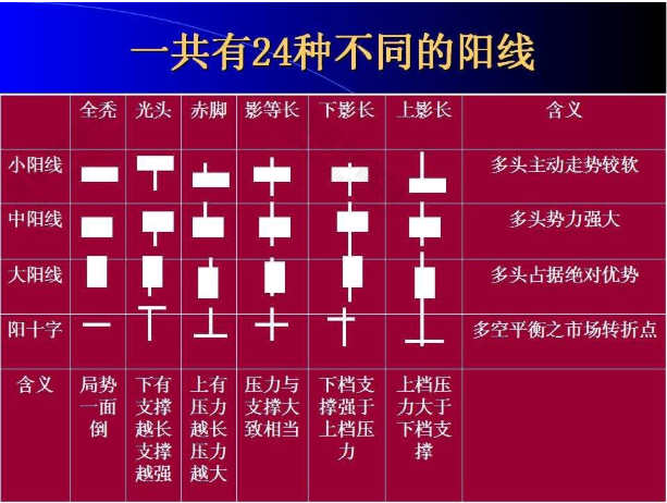 什么叫k线图如何看懂k线图的技巧