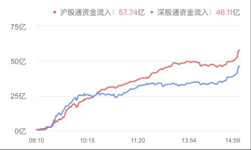 看好中國(guó)機(jī)遇，貝萊德正積極布局中國(guó)資產(chǎn)，已買(mǎi)入這些股票，他們的研判邏輯是…