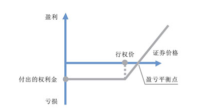 股票期權是什么意思