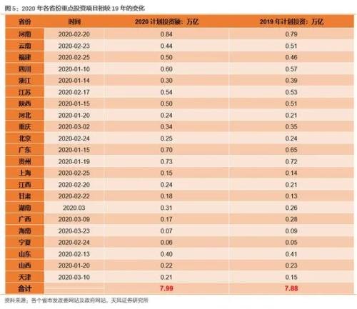 機構(gòu)積極看多A股，梳理多條主線