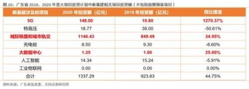 機構(gòu)積極看多A股，梳理多條主線