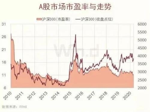 機構(gòu)積極看多A股，梳理多條主線