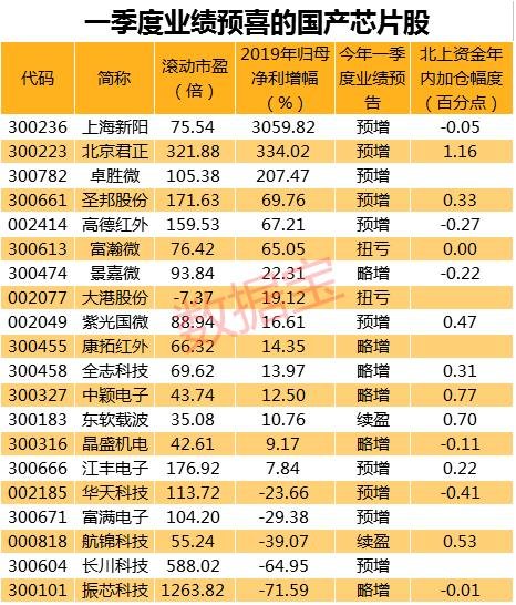 開盤暴跌！美油跌逾5%，美國(guó)死亡破4萬，蘋果谷歌要慌？硅谷可能“暴雷”，華為聯(lián)手中芯大動(dòng)作
