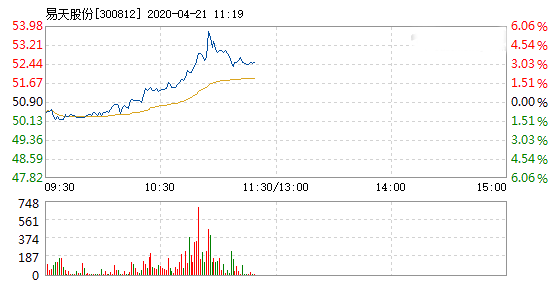 易天股份.png
