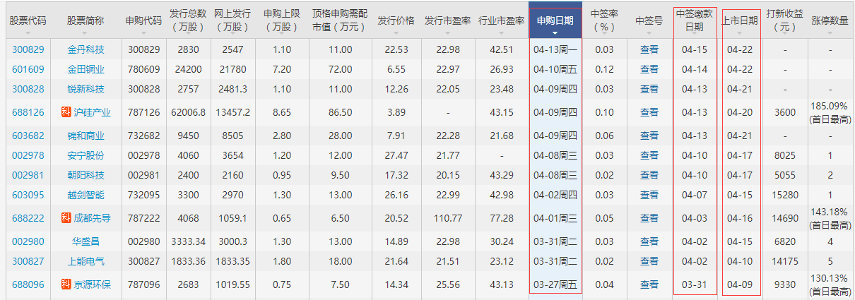 派瑞股份上市時(shí)間 派瑞股份上市時(shí)間