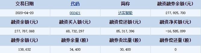 达实智能融资融券详细信息.jpg